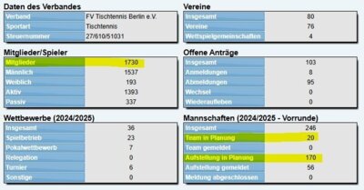 Meldung: Saison 24/25: Mannschaften genehmigt und Aufstellung kann erfolgen