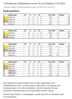 Tabelle