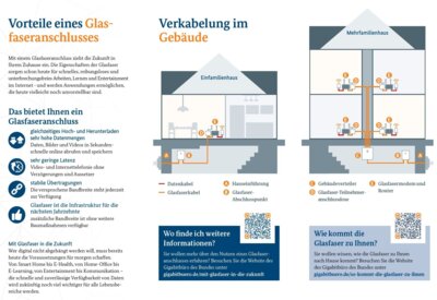 Flyer - Ihr Glasfaseranschluss - So kommt die Glasfaser zu Ihnen _ Flyer vom Gigabitbüro des Bundes
