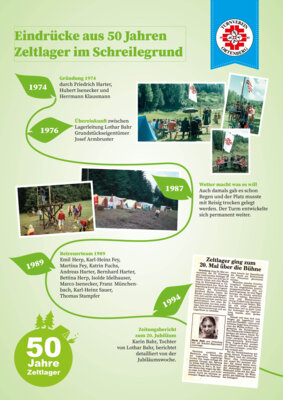 50 Jahre Zeltlager Schreilegrund (Bild vergrößern)