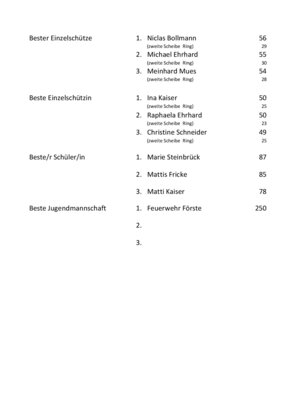 MTV Mitglieder erfolgreich beim Pokalschiessen