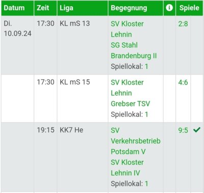 Spieltagsübersicht (Bild vergrößern)