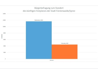 Ergebnis der Festplatzbefragung (Bild vergrößern)