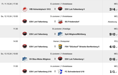 alle Ergebnisse unserer Teams