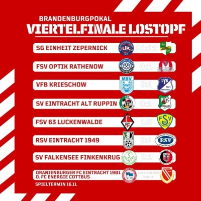 Achtelfinale fast abgeschlossen – Spannung vor dem Viertelfinale!