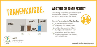 Abfallentsorgung: Wie stelle ich die Tonne richtig bereit? (Bild vergrößern)