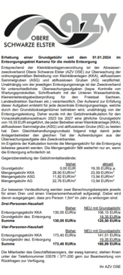 Meldung: Der Abwasserzweckverband OSE gibt bekannt