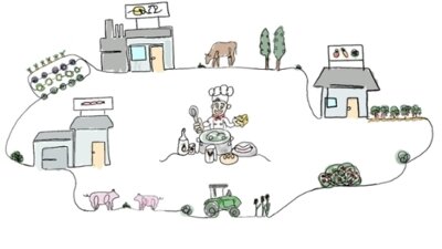 BMEL fördert innovative Projekte zur Stärkung regionaler Lebensmittel