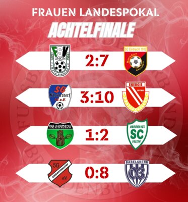 Ergebnisse: Frauen-Landespokal Achtelfinale
