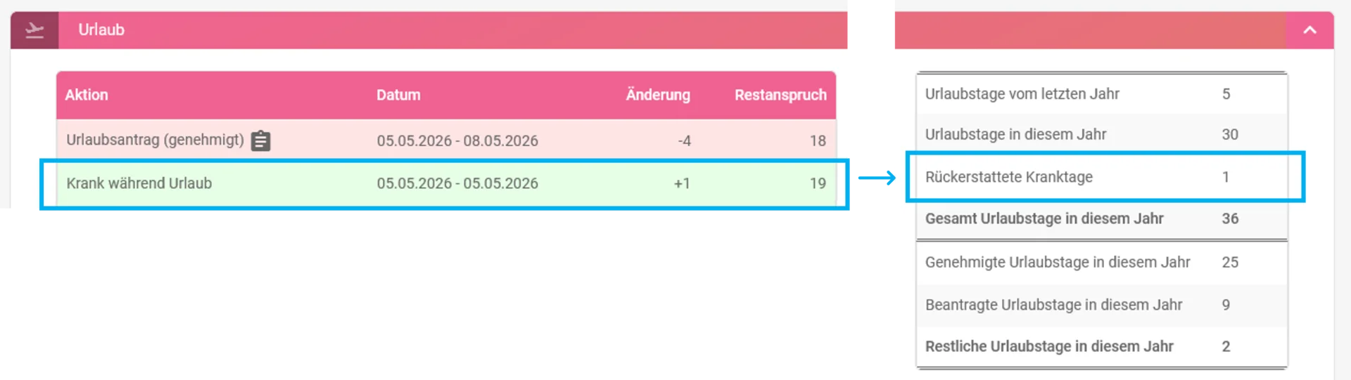 Rückerstattung Krank während Urlaub