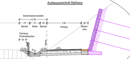 Steilhang Skizze