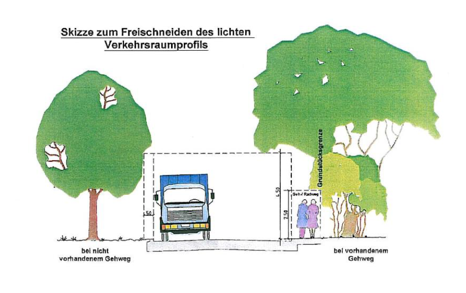 Lichtraumprofil