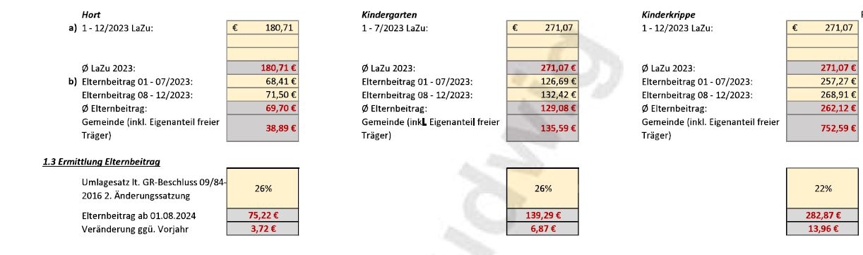 KITA-Gebühren 08/2024