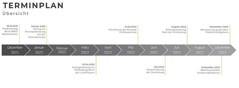 Terminplan