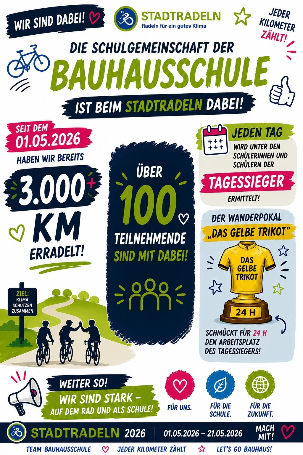 Stadtradeln 2026