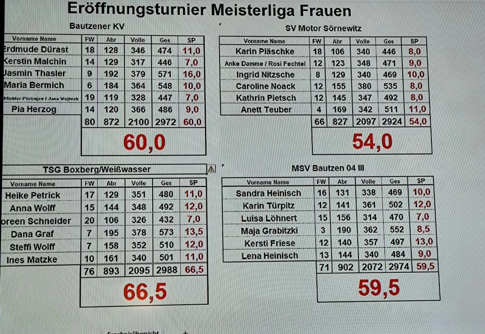 F_Eröffnungsturnier