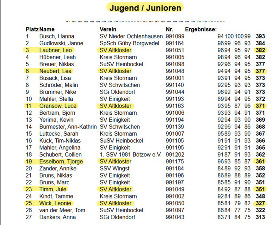 LG-E-Jugend-Junioren