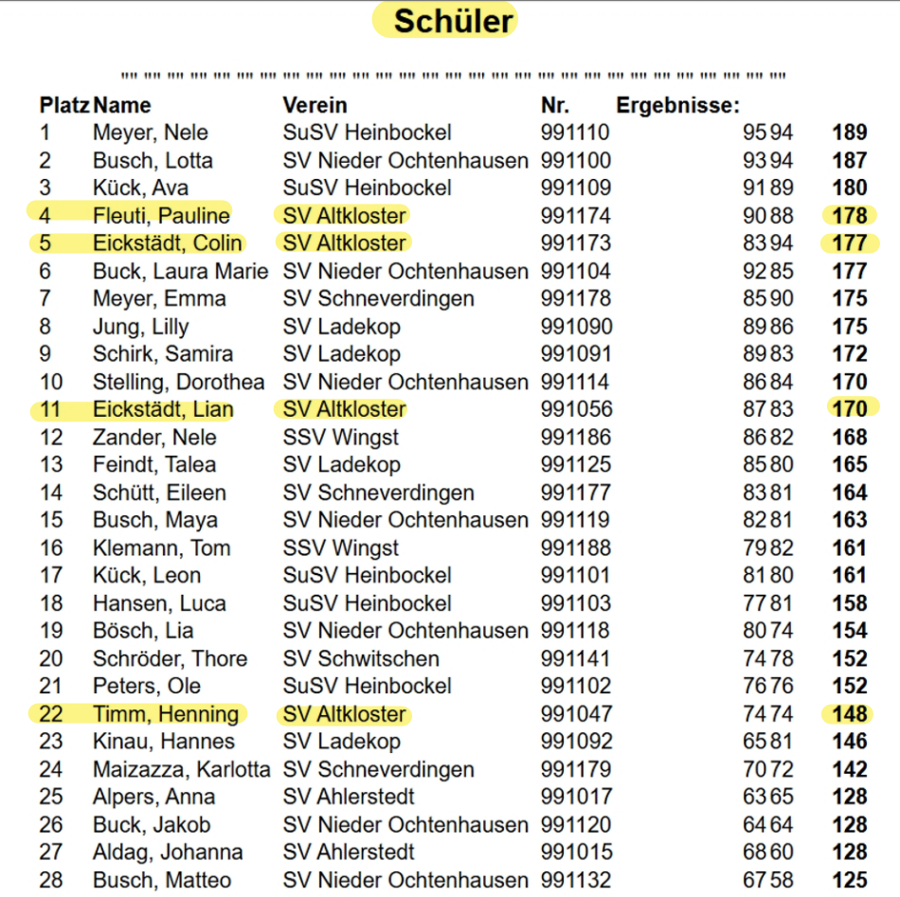 LG-E-Schüler