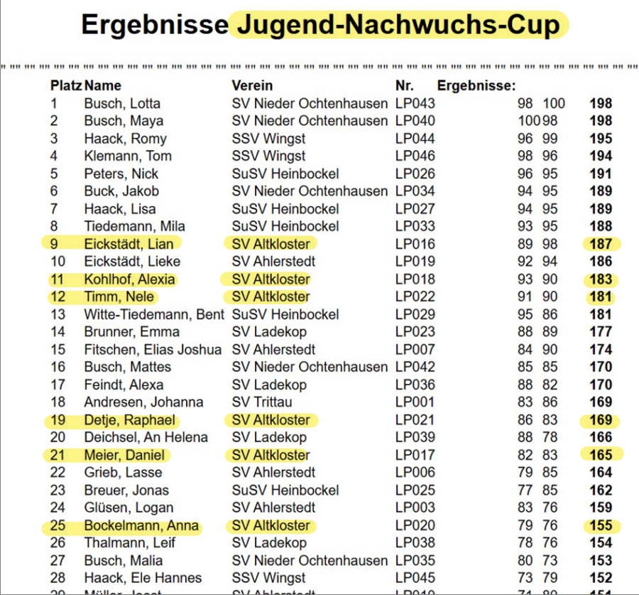 Lichtgewehr
