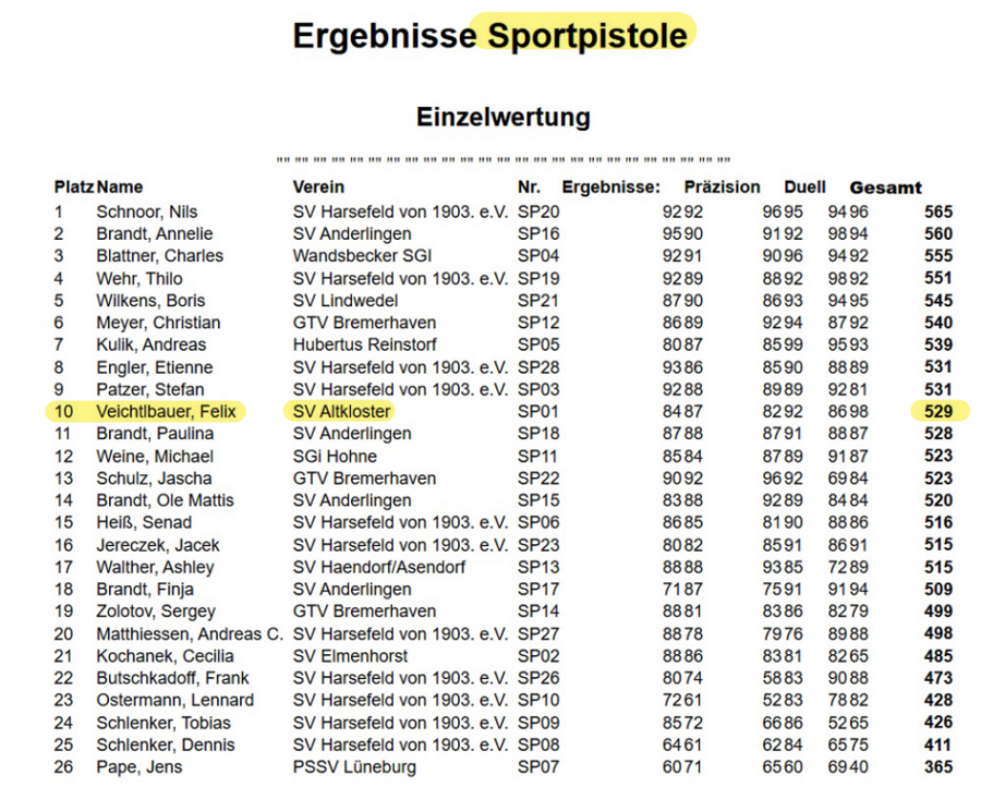 Sportpistole