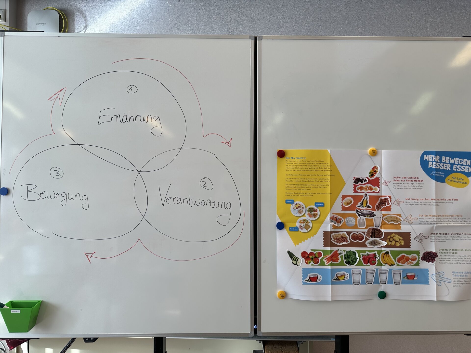 Ernährungspyramide