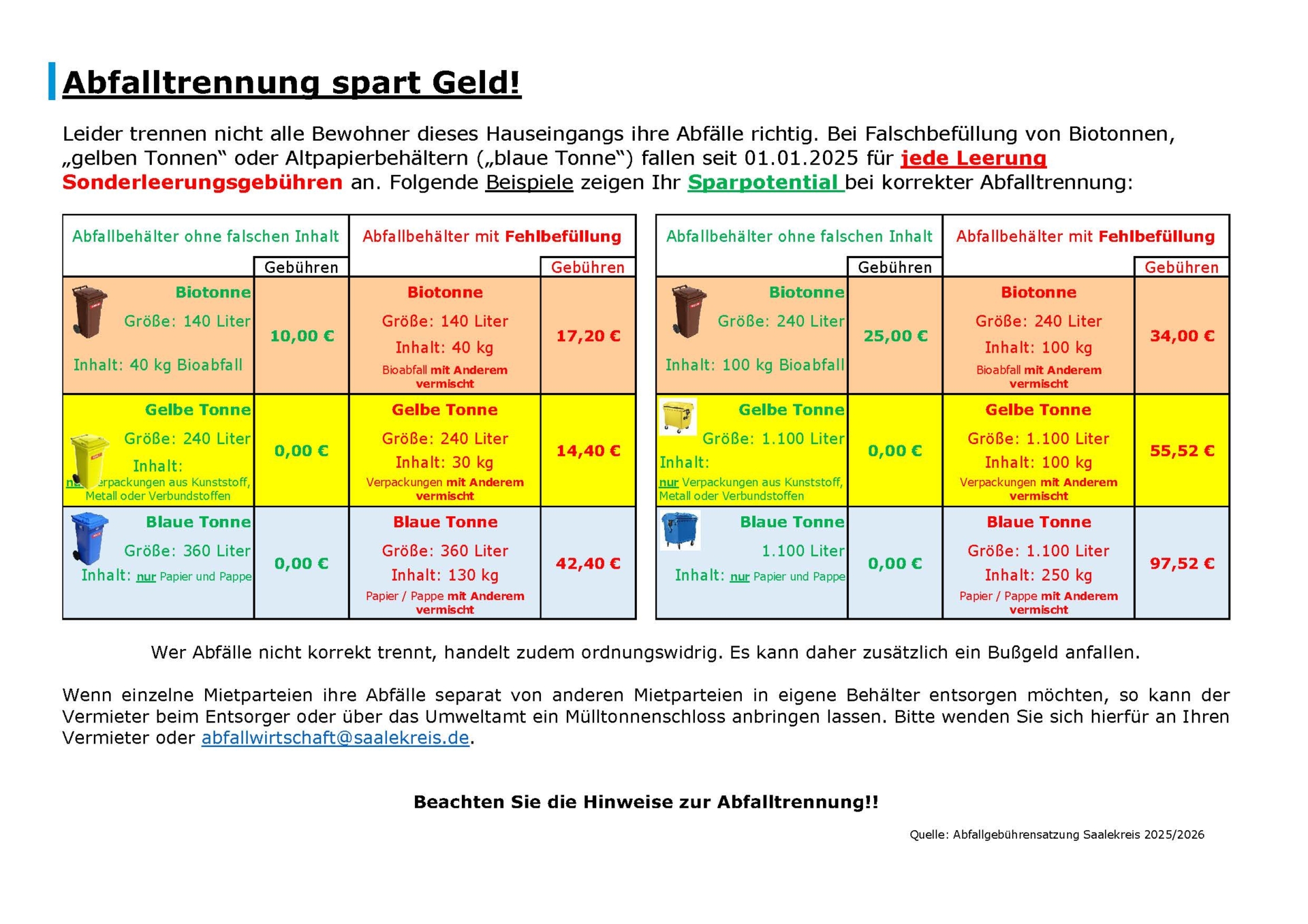 Geld sparen