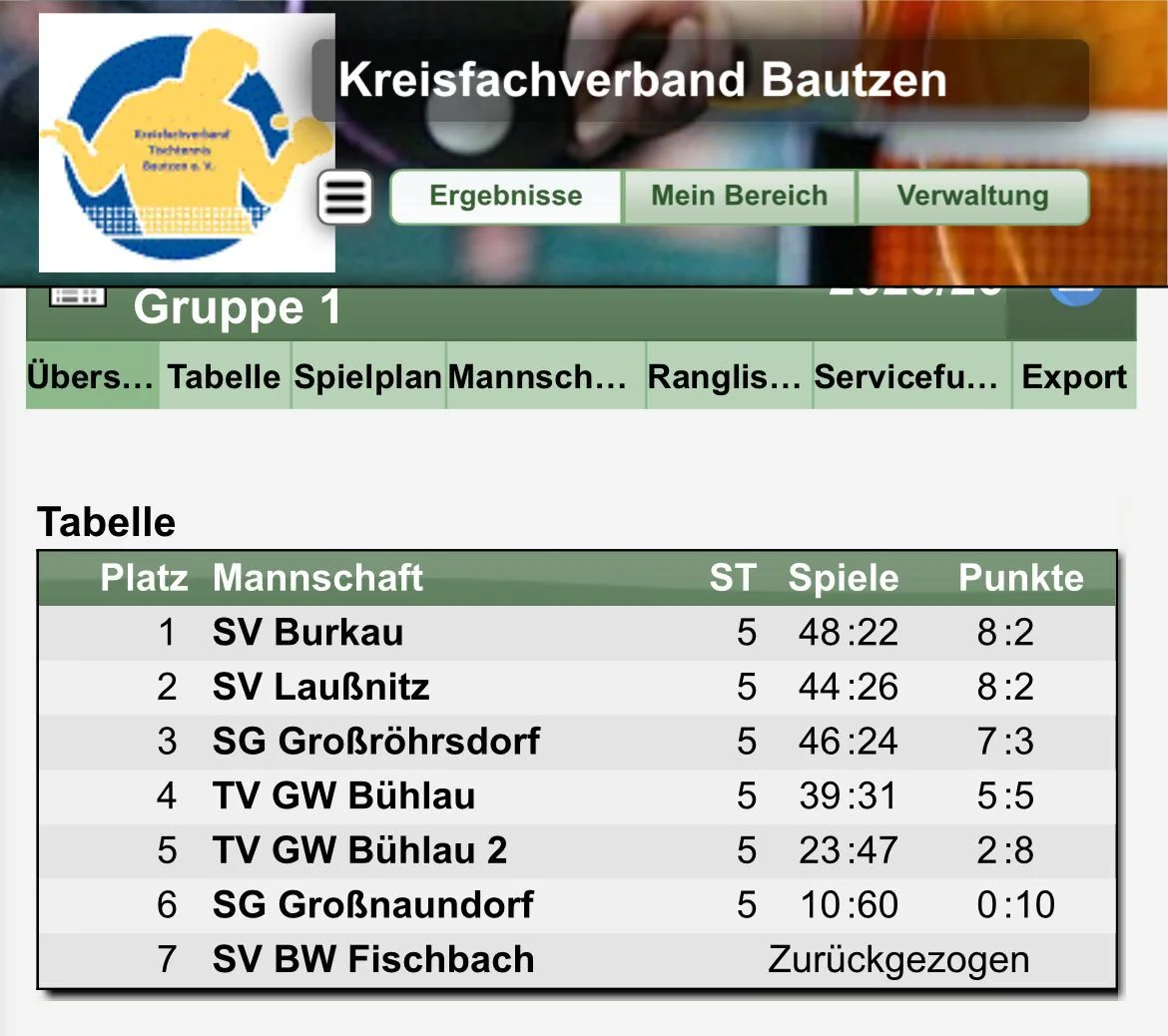 Ergebnisliste