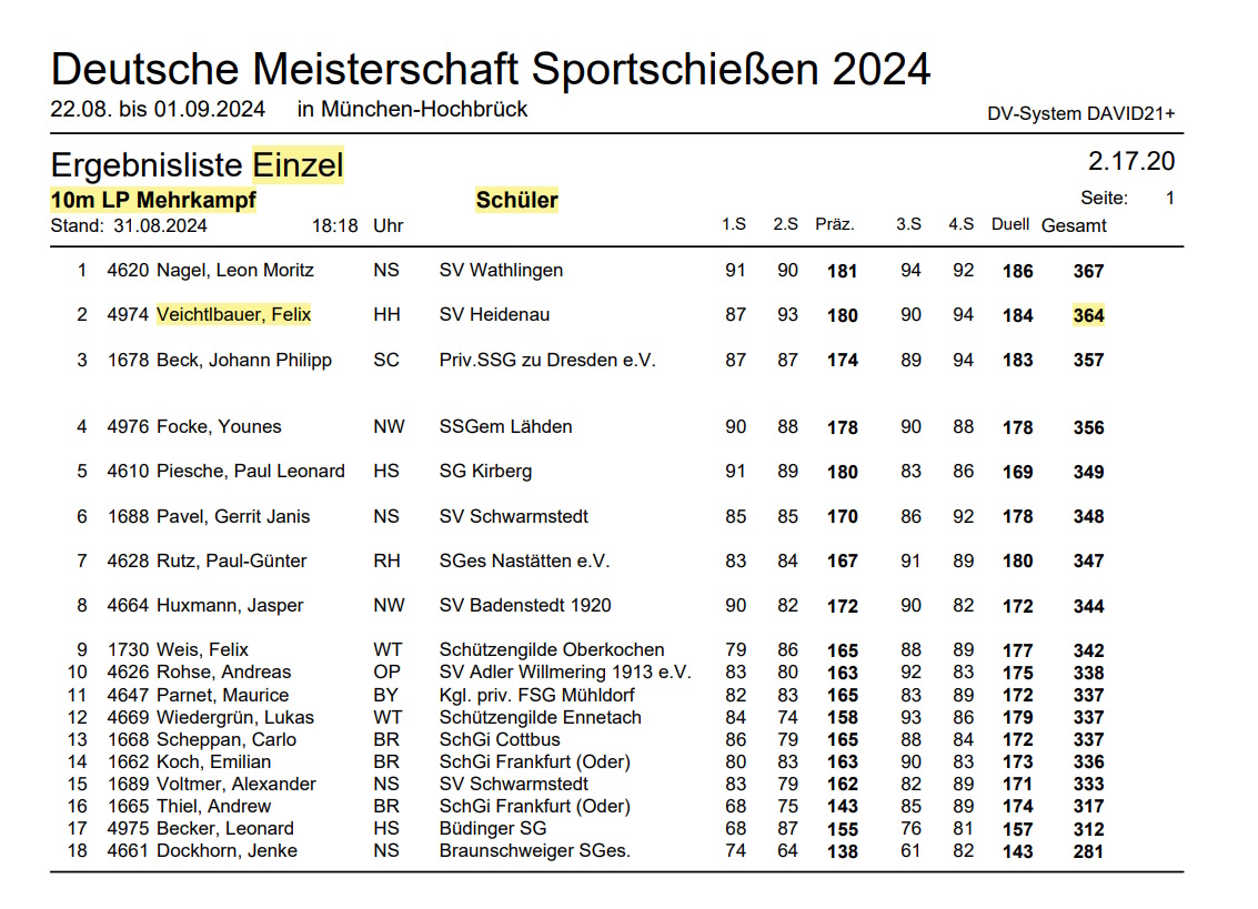 2024-DM-LP-MK-Felix Veichtlbauer-Einzel