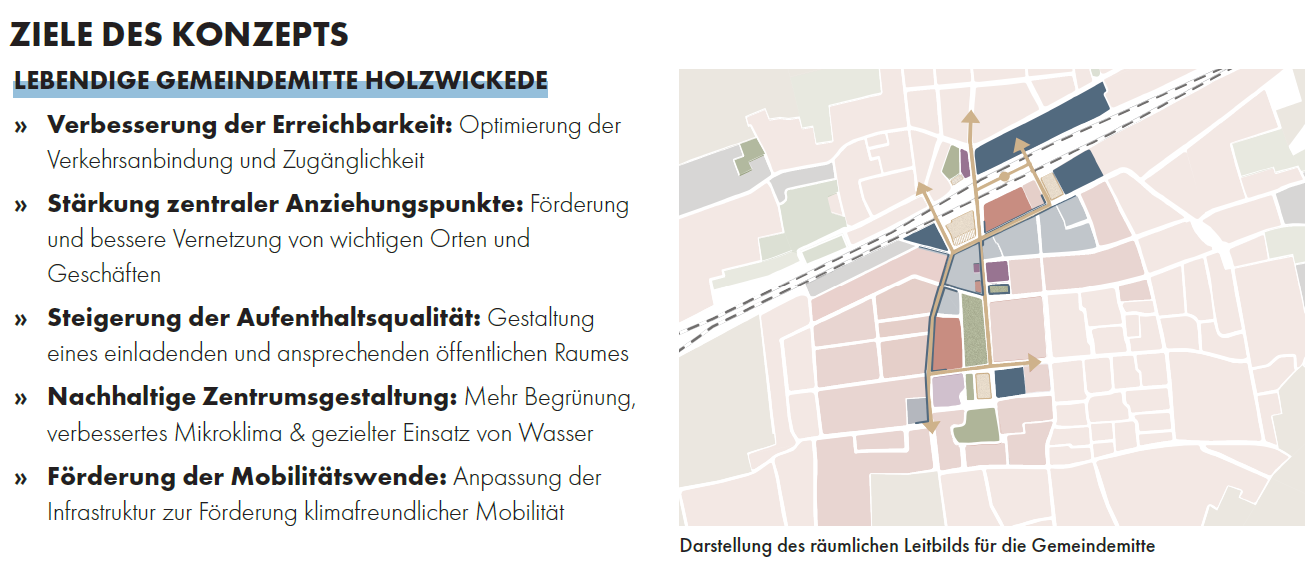 ISEK Leitbild
