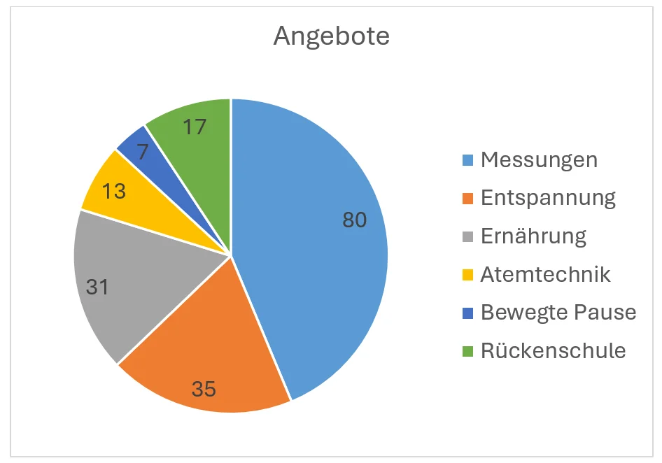 Grafik
