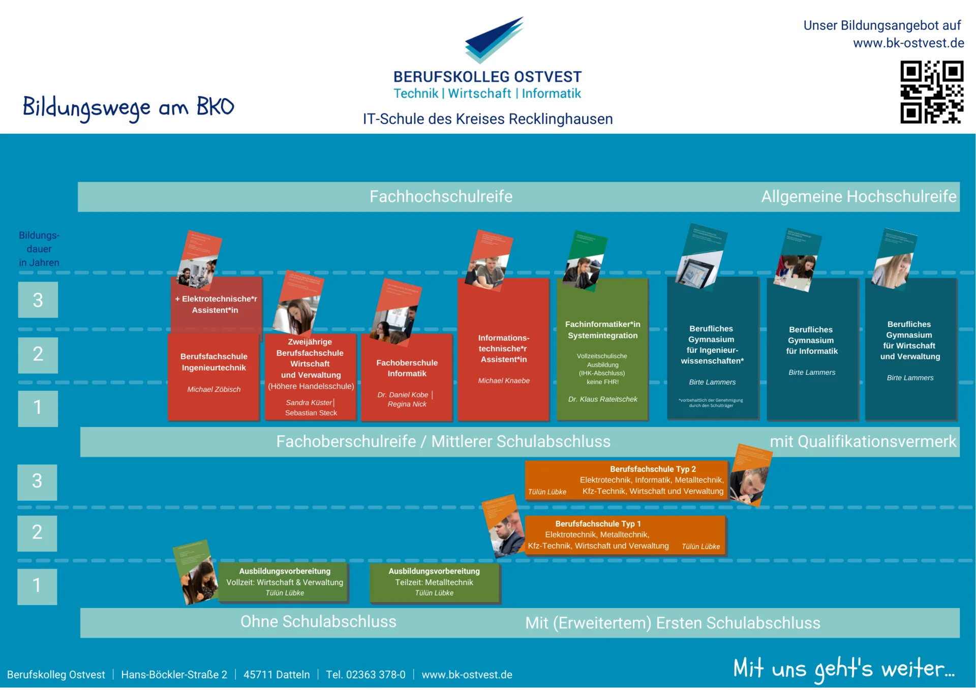 Unser_Bildungsangebot_2022