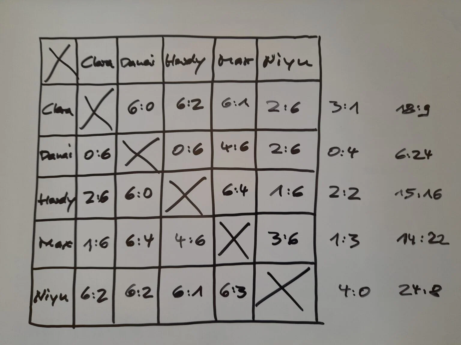 2025_09_27 B3-Tabelle