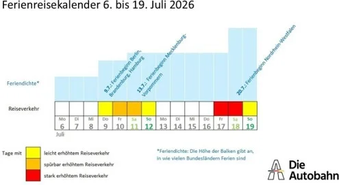 Ferienreisekalender 2026