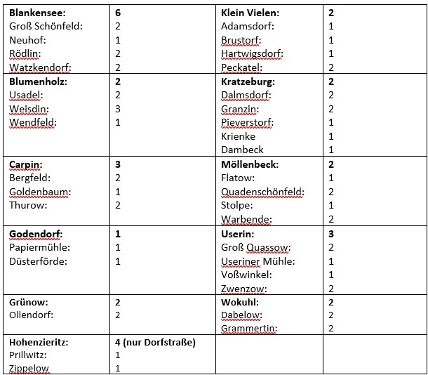 tabelle-wahl