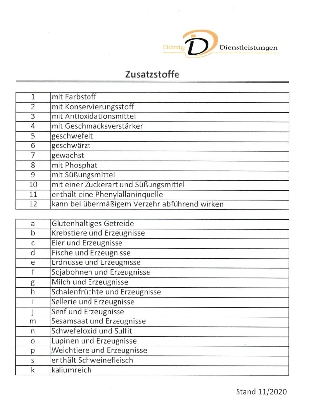 Zusatzstoffe