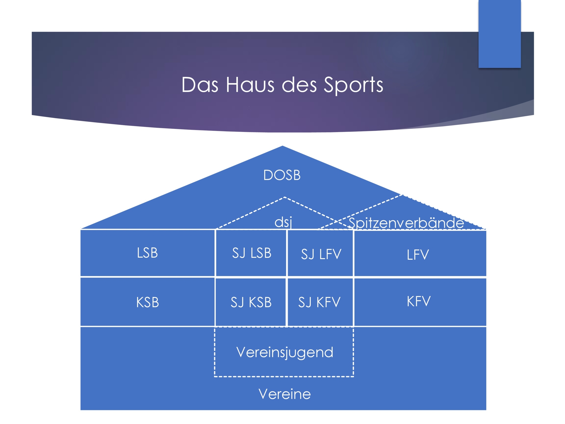 Haus_des_Sports