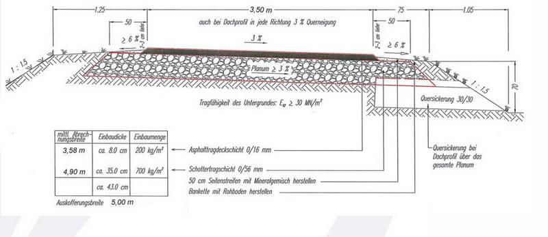 BBV-LandSiedlung GmbH, Konzept für ein Kernwegenetz im Gebiet der ILE Fränkischer Süden, 2014, Seite 42