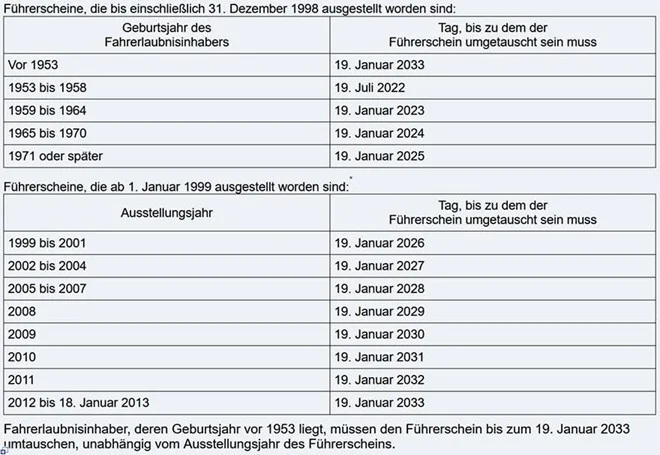 Fristen Umtausch Führerschein