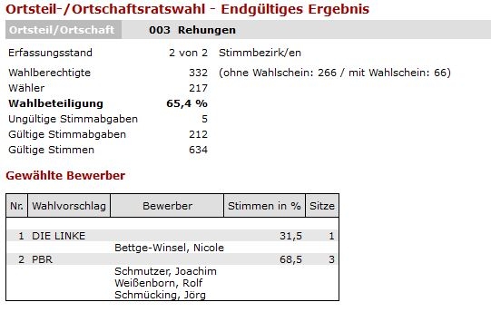 endg. Ergebnis OTR Rehungen I