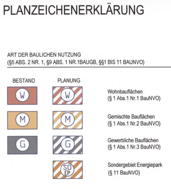 Legende - Flächennutzungsplan
