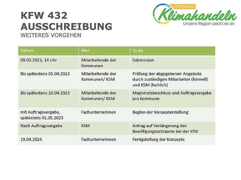 ablaufvergabekfw432-b800px