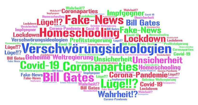 word cloud zum Thema Verschwörungsideologien