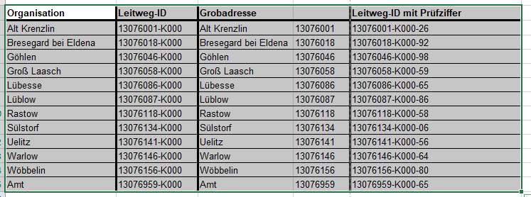 Leitweg ID