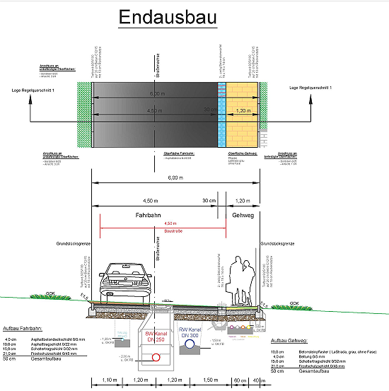 Endausbau