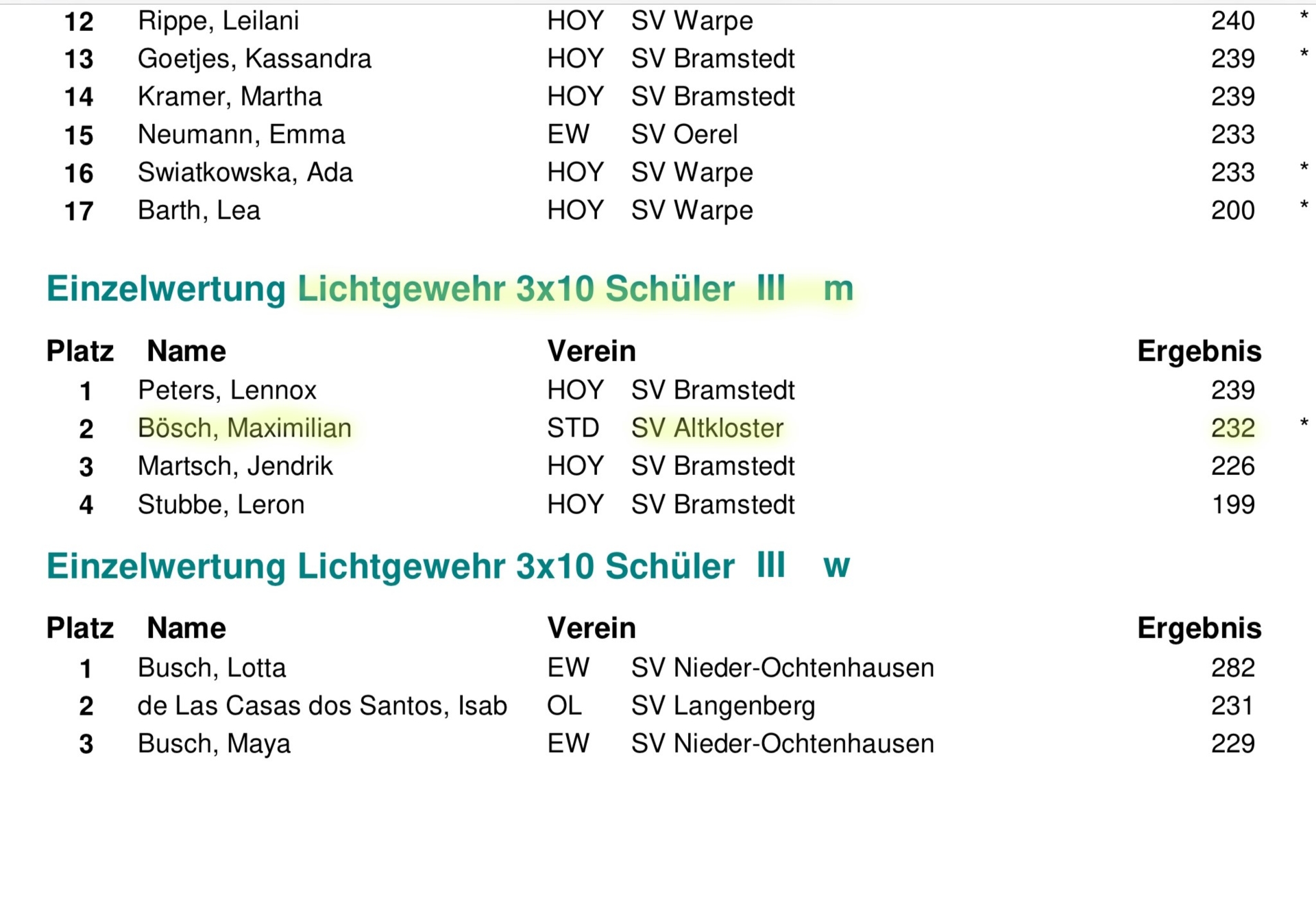 2024-LM-Lichtgewehr 3x 10 Maxi Bösch