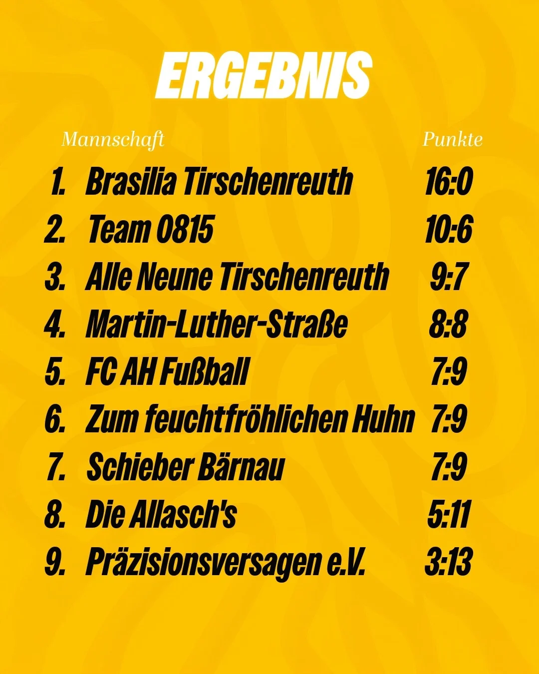 Ergebnisliste