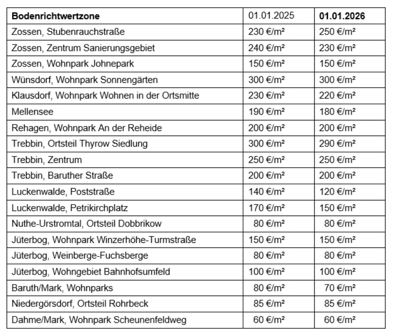 Bodenrichtwertzone 01.01.2025 -01.01.2026 JB