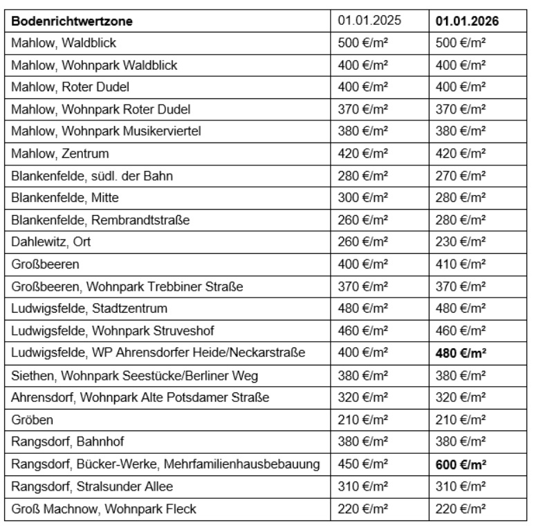 Bodenrichtwertzone 01.01.2025 -01.01.2026 Mahlow