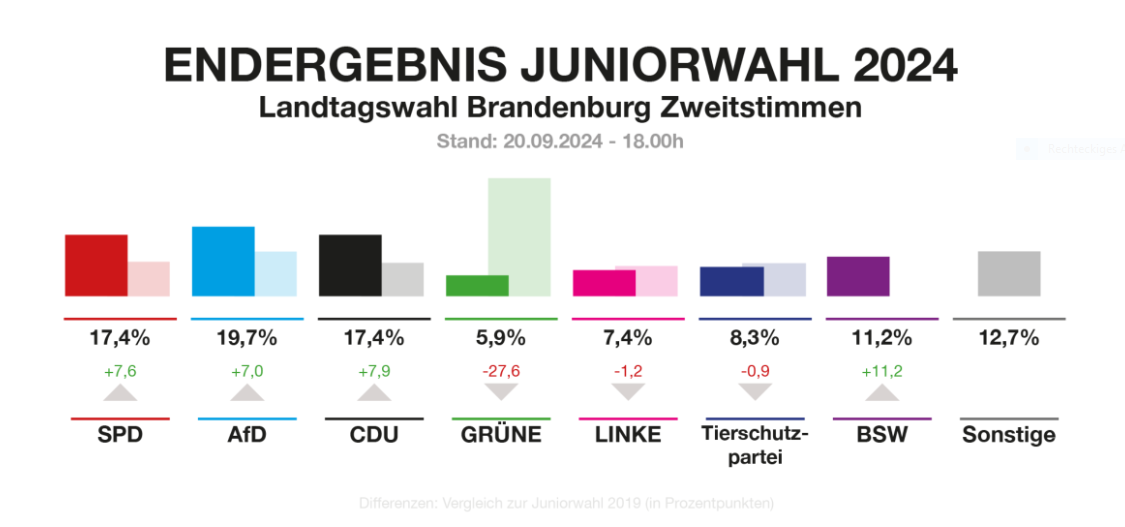 Bild2