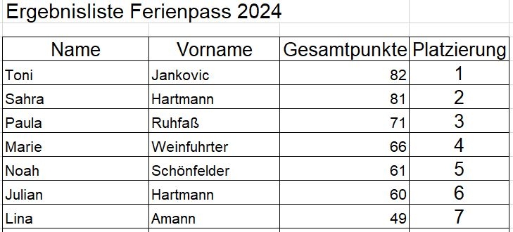 Ferienpass Ergebnisliste 2024